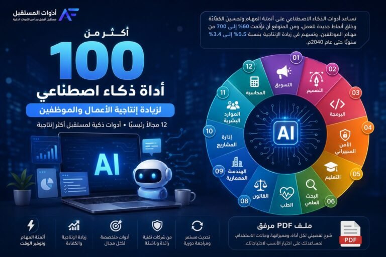 أكثر من 100 أداة ذكاء اصطناعي لزيادة إنتاجية الأعمال والموظفين في 2026